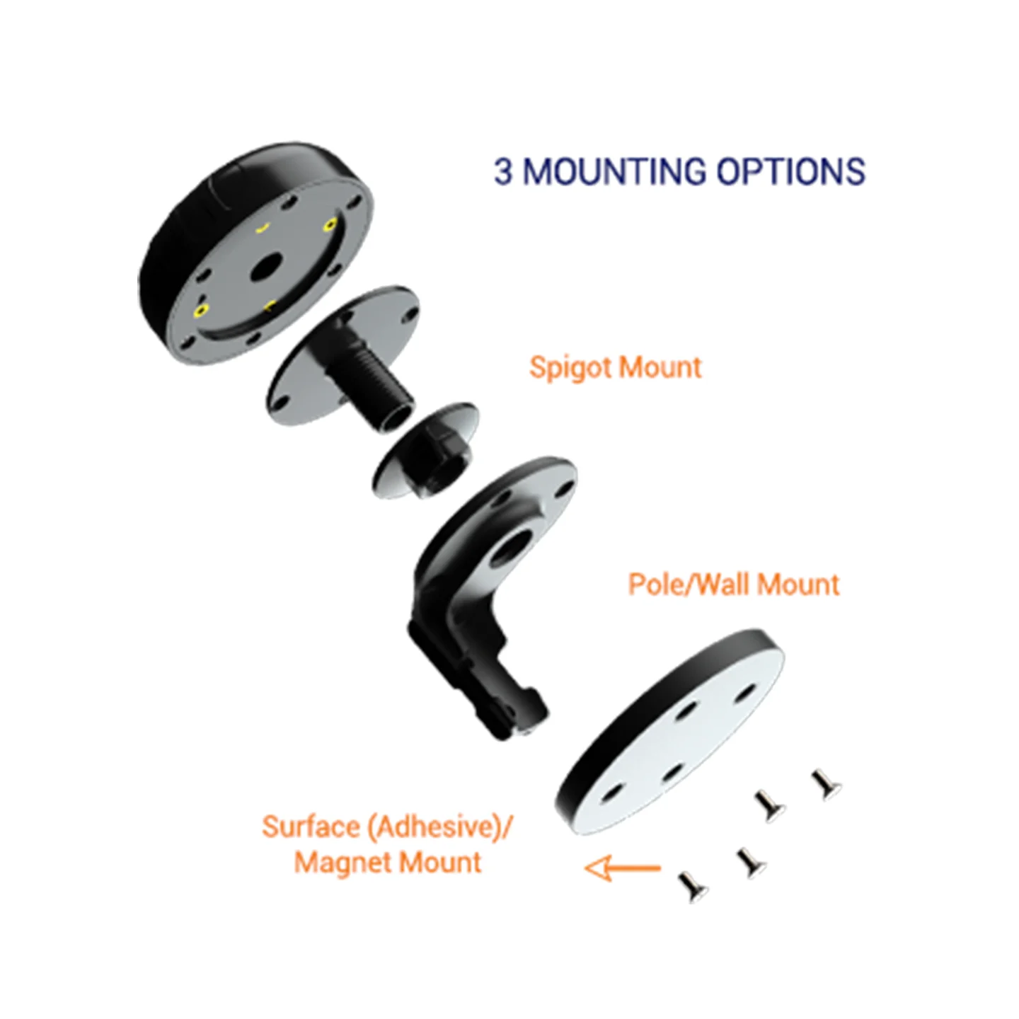 Robust Multifunctional 5in1 Ultra Wide Band Omni-Directional #A-PUCK-5 – Bild 3